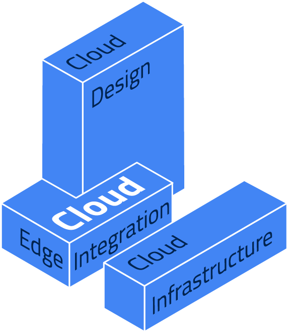 Grafico BUs BLs Cloud