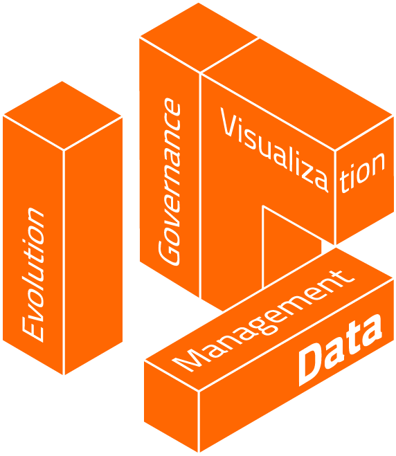 Grafico BUs BLs Data